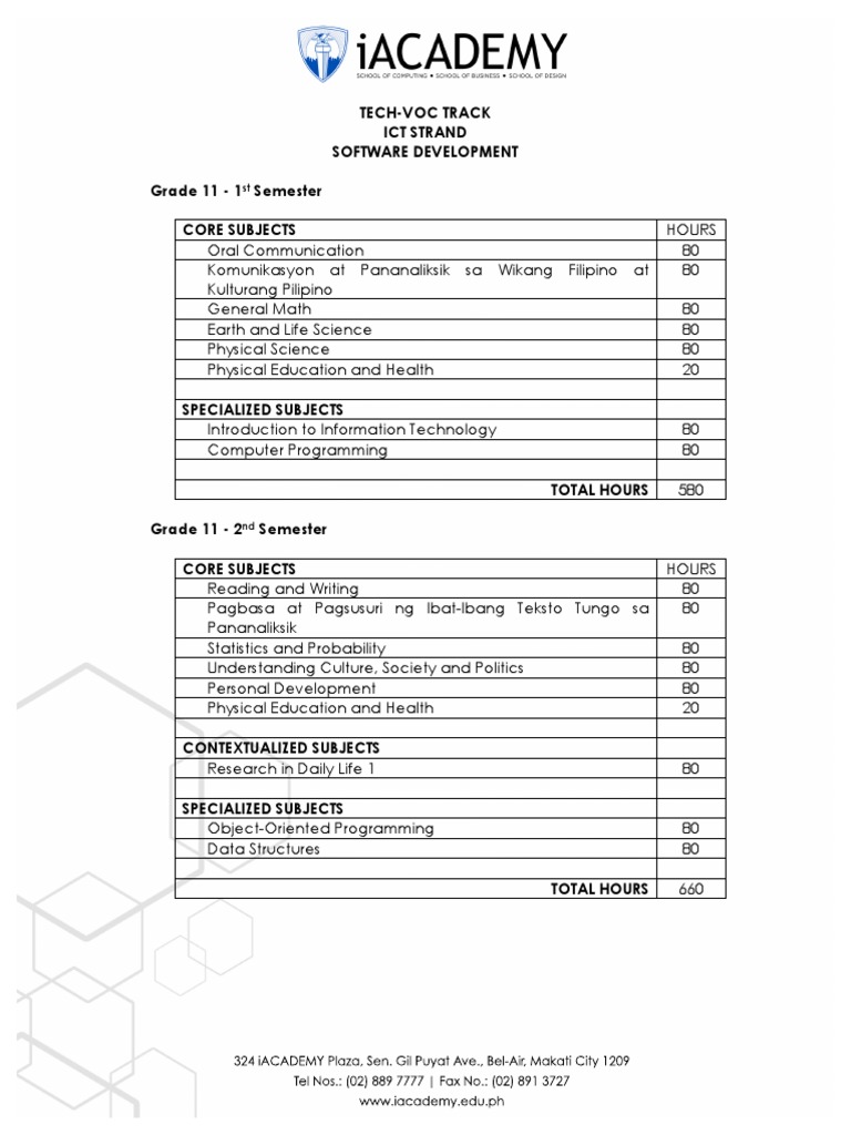K12-Software-Dev Track PDF | PDF | C++ | Object (Computer Science)