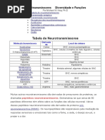 Neurotransmissores Diversidade e Funções Format - Copia