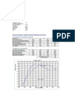 Proctor Modificado