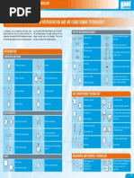 Symbols Terms Refrig Air Con - English PDF