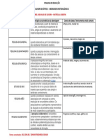 Pesquisa em Educação 21.05