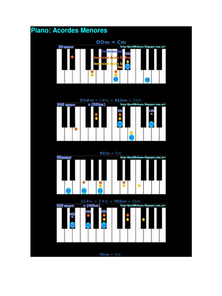 Acordes Menores y Séptimos en Piano | PDF | Acorde (Música) | Notación