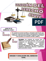 Origen y Evolución Del Derecho