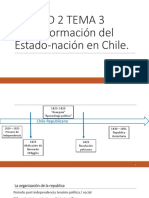 Conformacion Estado Nacion Chile