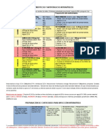 Antibioticos Fortificados INSN