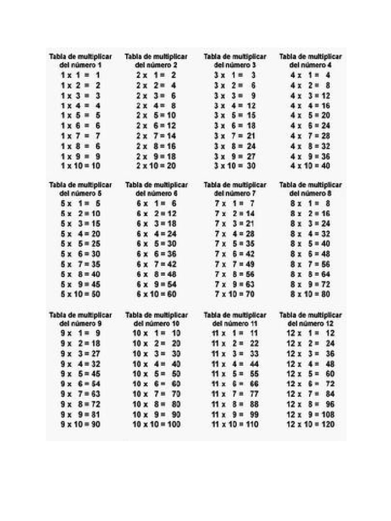 Foto De Las Tablas De Multiplicar Tablas Multiplicar | PDF