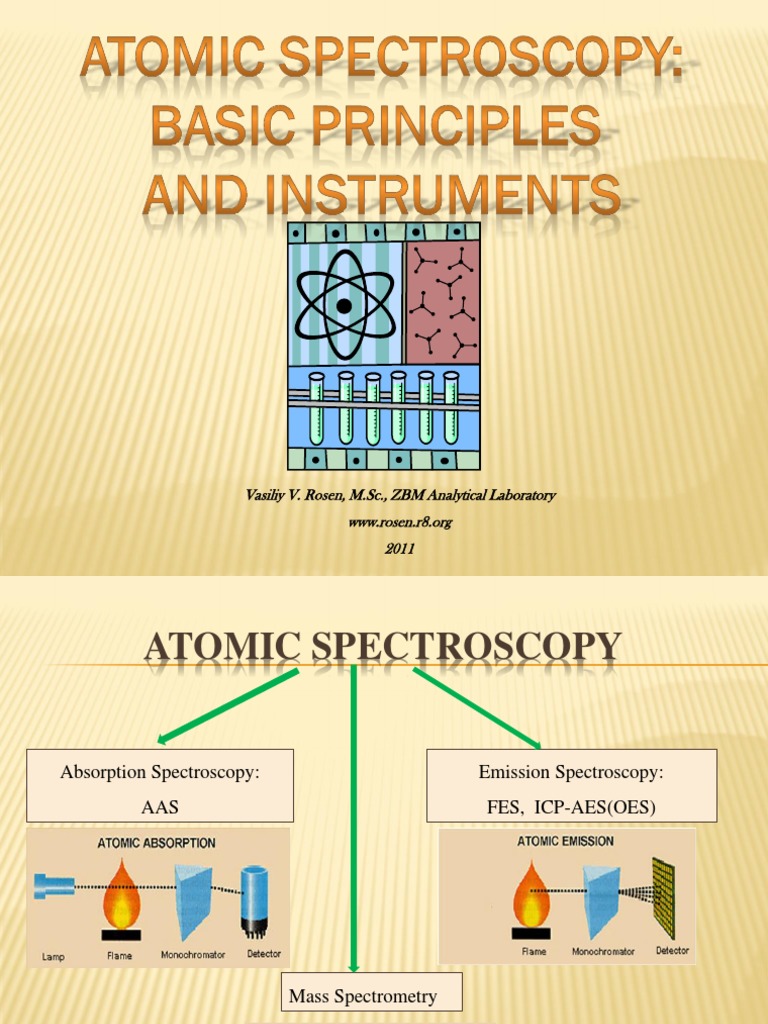 Atomic Spectroscopy Atomic Absorption Spectroscopy - 
