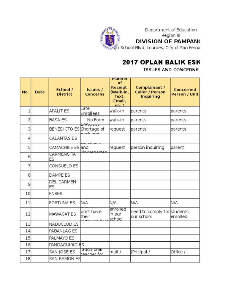 2017 Oplan Balik Eskwela - TEMPLATE | PDF | Change | Behavior Modification