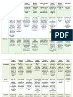 Tablas de SAP