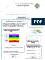 Refracción de La Luz en Cuerpos Transparentes - Ideograma 3