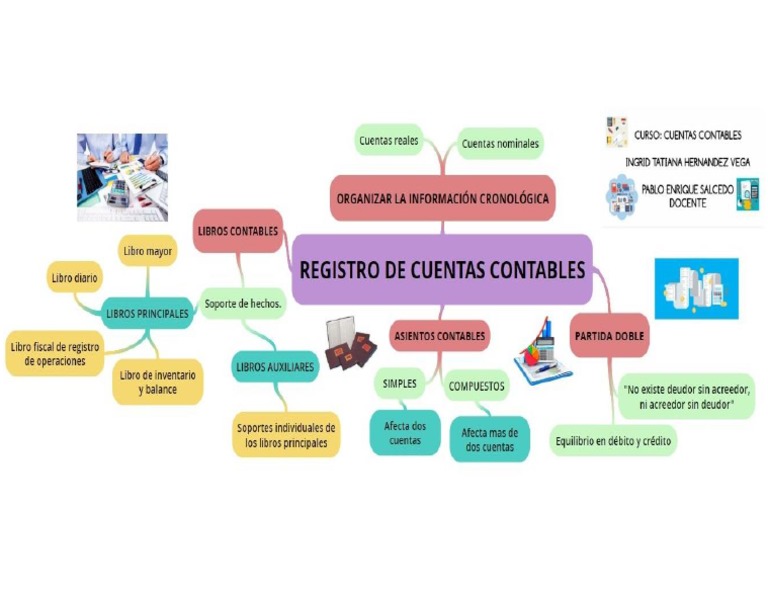 Cuadro Sinoptico De Cuentas Contables Xili