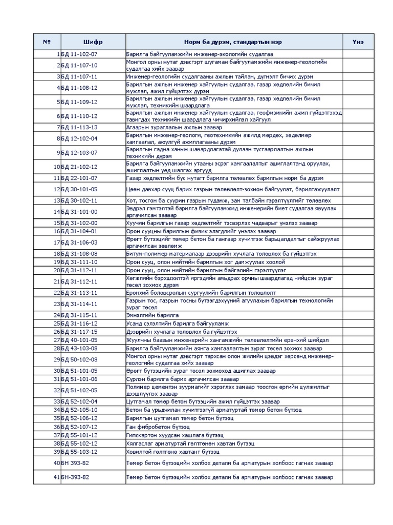 BNBD List | PDF