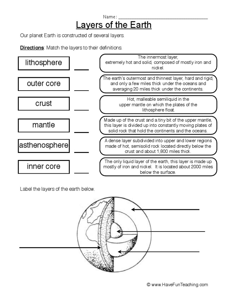 Layers of The Earth Worksheet Pertaining To Layers Of The Earth Worksheet