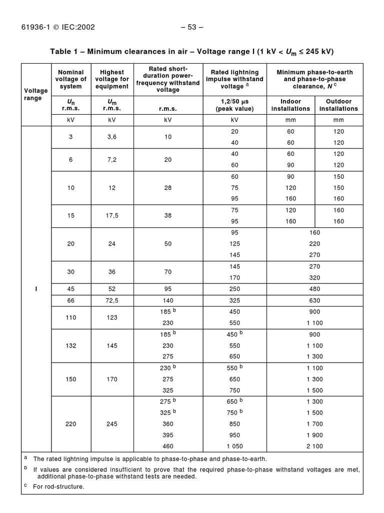 Phase Clearance IEC 61936Part 1 Insulator (Electricity