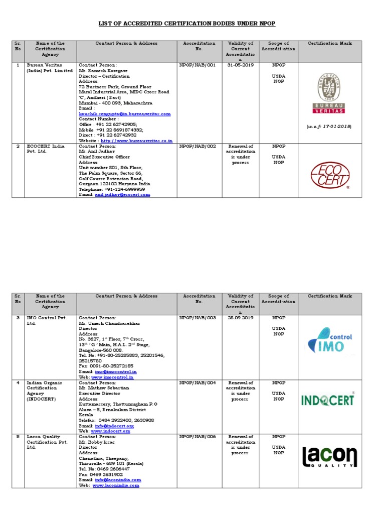 List of Accredited Certification Bodies for Organic Products in India