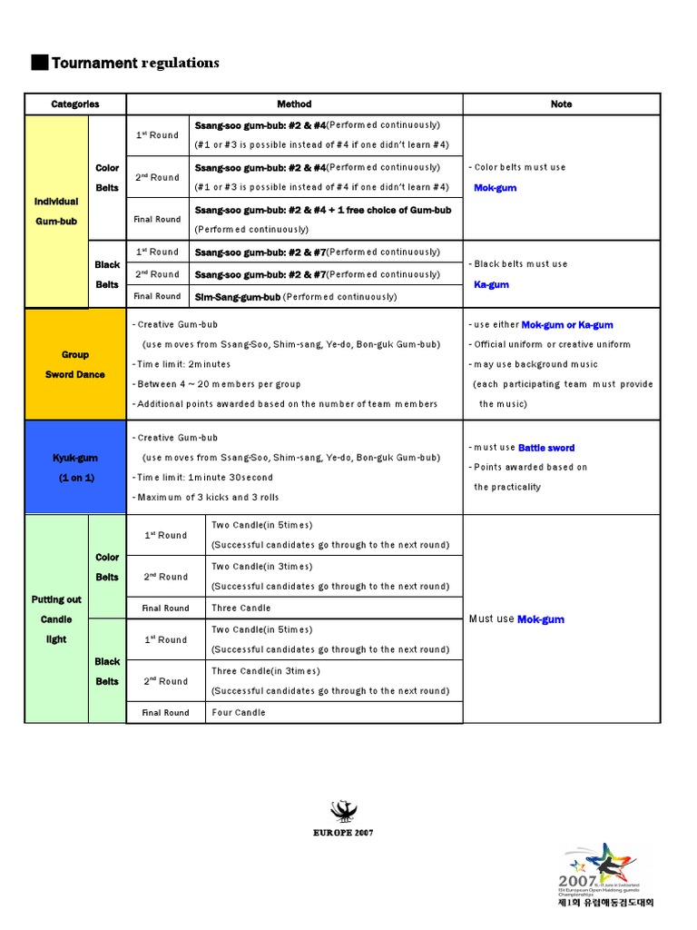 Tournament Regulations Overview | PDF