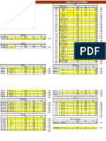 Tabla de Factores Prot Antcorr