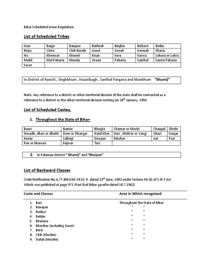 List of Caste and SubCast Under CNT ACT | PDF | Social Groups Of India ...