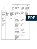 Cues Nursing Diagnosi S Planning Interventio N Rationa LE Evaluati ON