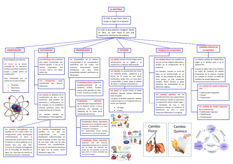 Mapa conceptual de la materia y sus propiedades | PDF | Importar | Mezcla