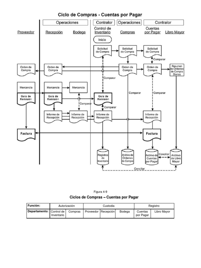 Diagrama Do Ciclo De Compras Compras
