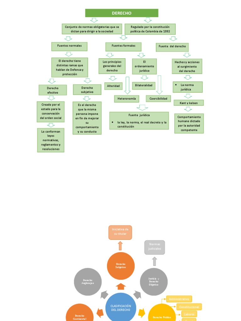 Mapa Mental de Fuentes del Derecho | PDF | Legislación | Constitución