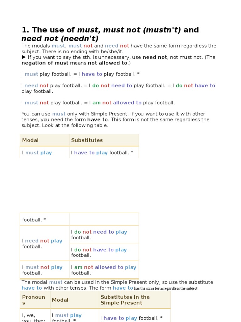Wann Must Not Und Need Not? – Must Must Needn’T Übungen – FOUAH