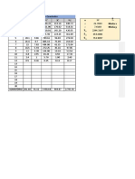 Circuito RLC Lab de Fis3