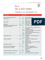 Comparando A OHSAS 18001 À ISO 45001 (Baixe o Arquivo)