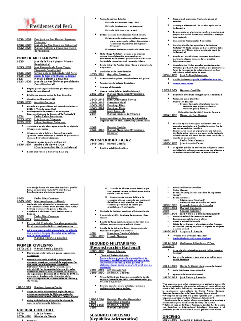 Cronologia de Presidentes Del Peru  Perú  Disturbios