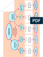 Cadencias Mapa Conceptual