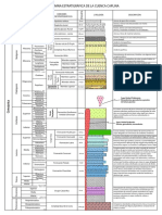 Columna Estratigrafica Caplina