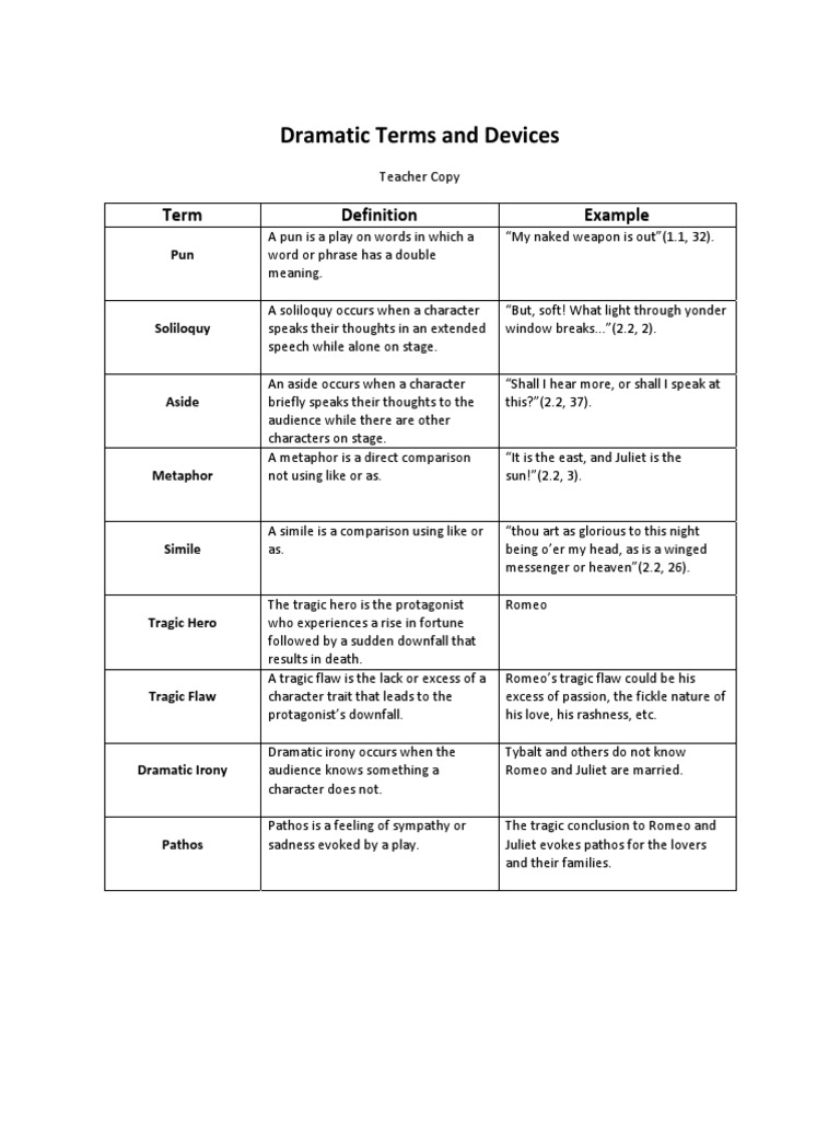 Romeo And Juliet Dramatic Terms Irony Romeo And Juliet