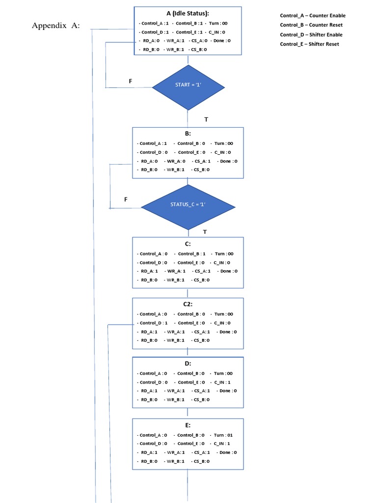 Control Status and Operations Overview | PDF