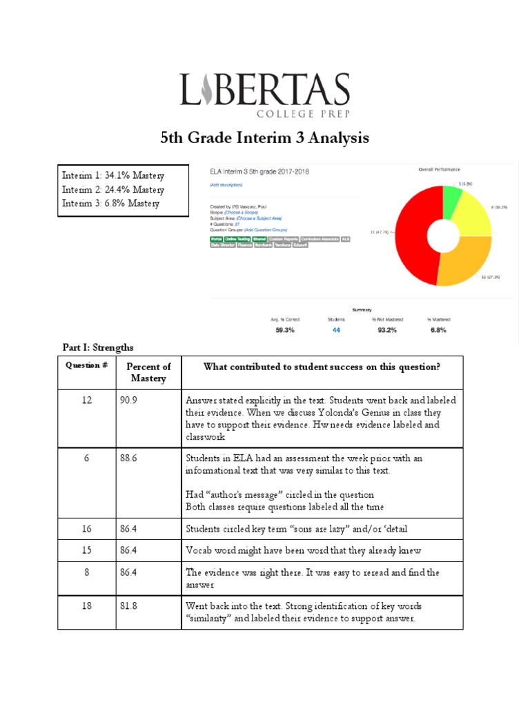 5th Grade Interim 3 Mastery Analysis | PDF | Reserved Word | Orion ...