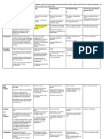 Physics Lab Lab Write-Up Rubric