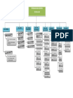 Work Breakdown Structure - UAD