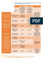 Tabela Multas ESocial (Abril 2018)