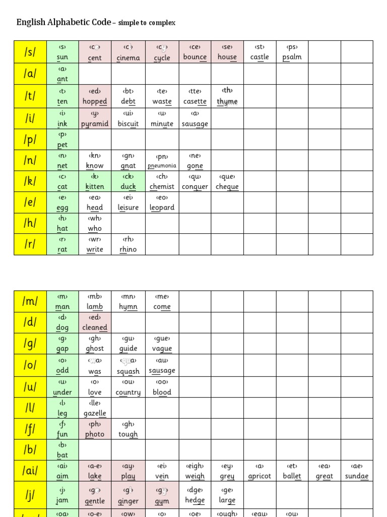 English Alphabetic Code | PDF