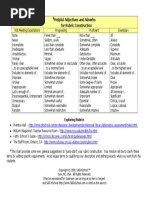 Rubric Words