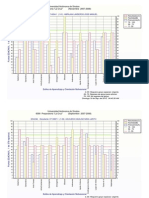 6090_Gráficas_EDAOM_2007-2008