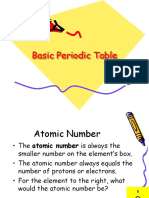 14 basic periodic table