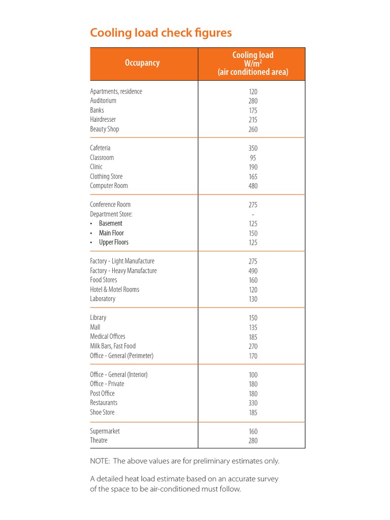 Cooling Load Check Figures PDF