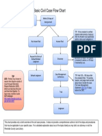 Basic Civil Case Flow Chart: ADR - Parties May Choose To