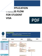 RAP_New Student Visa Application Process Flow.pdf
