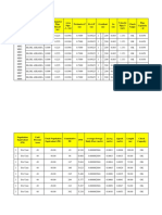 Sambungan Sewerage Table