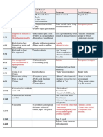 Milestones table- adapted from the schedule in the ward.pdf