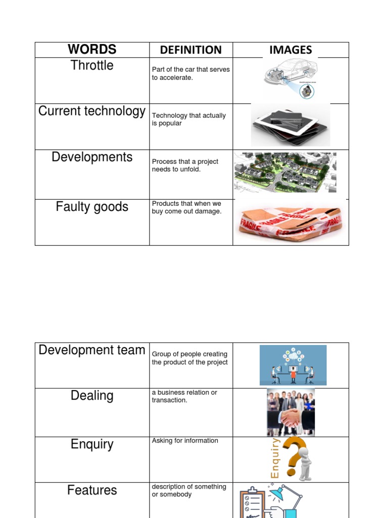 Key Terms in Product Development | PDF