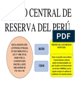 Banco Central de Reserva Del Perú