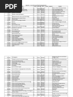 Appendix - 1: List of ICI Journal Titles Pending Evaluation